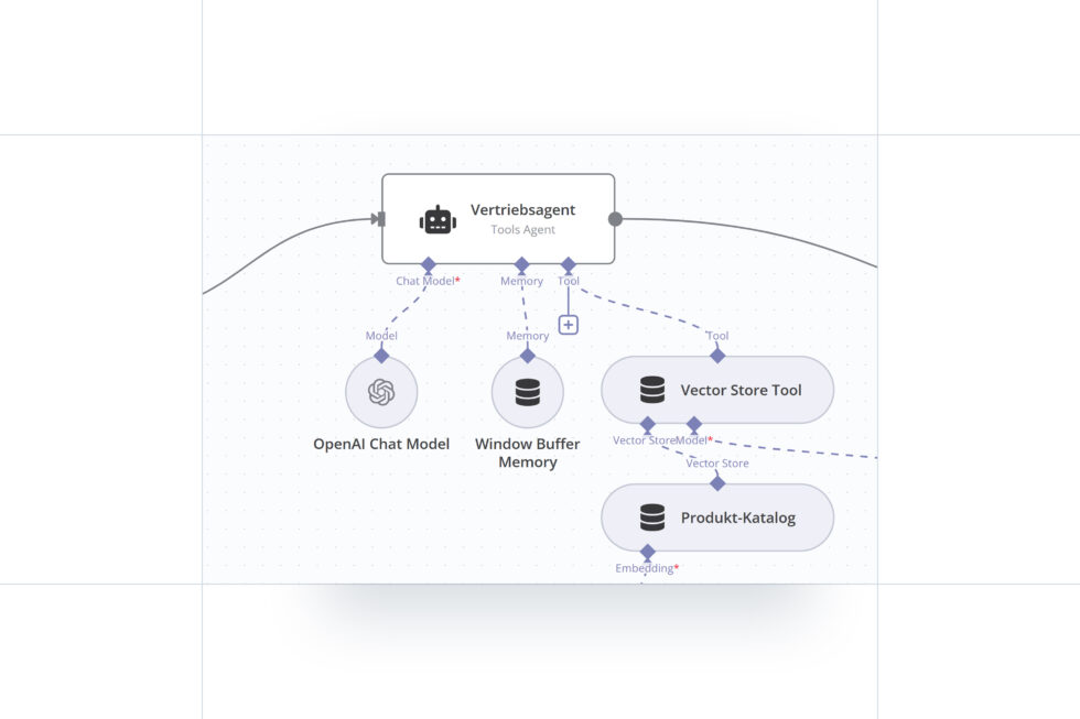 Ein Screenshot zeigt, wie beim uns als Agentur für Digitalisierung und Automatisierung künstliche Intelligenz eingesetzt wird.