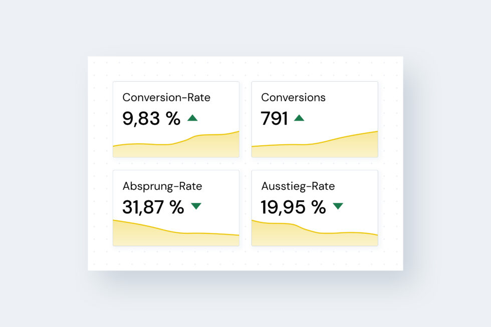 Darstellung eines möglichen Verlaufs von vier ausgewählten Kennzahlen als Ergebnis unserer UX-Beratung Berlin: Steigene Conversion-Rate und -Zahl, sinkende Absprung- und Ausstiegsrate